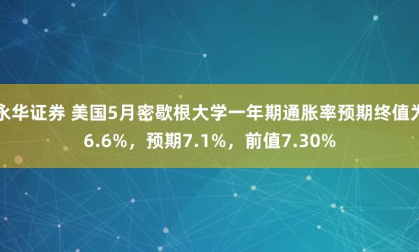永华证券 美国5月密歇根大学一年期通胀率预期终值为6.6%，预期7.1%，前值7.30%